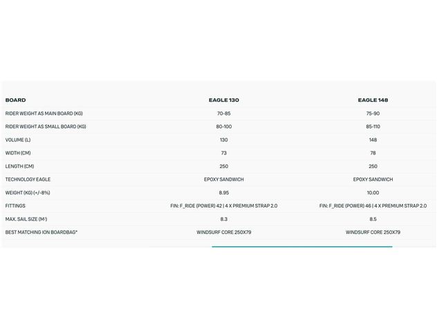 2025 Duotone Eagle 130 - 250 cm, 130 litres