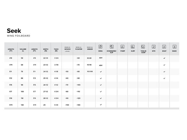 2025 North Seek Foilboard