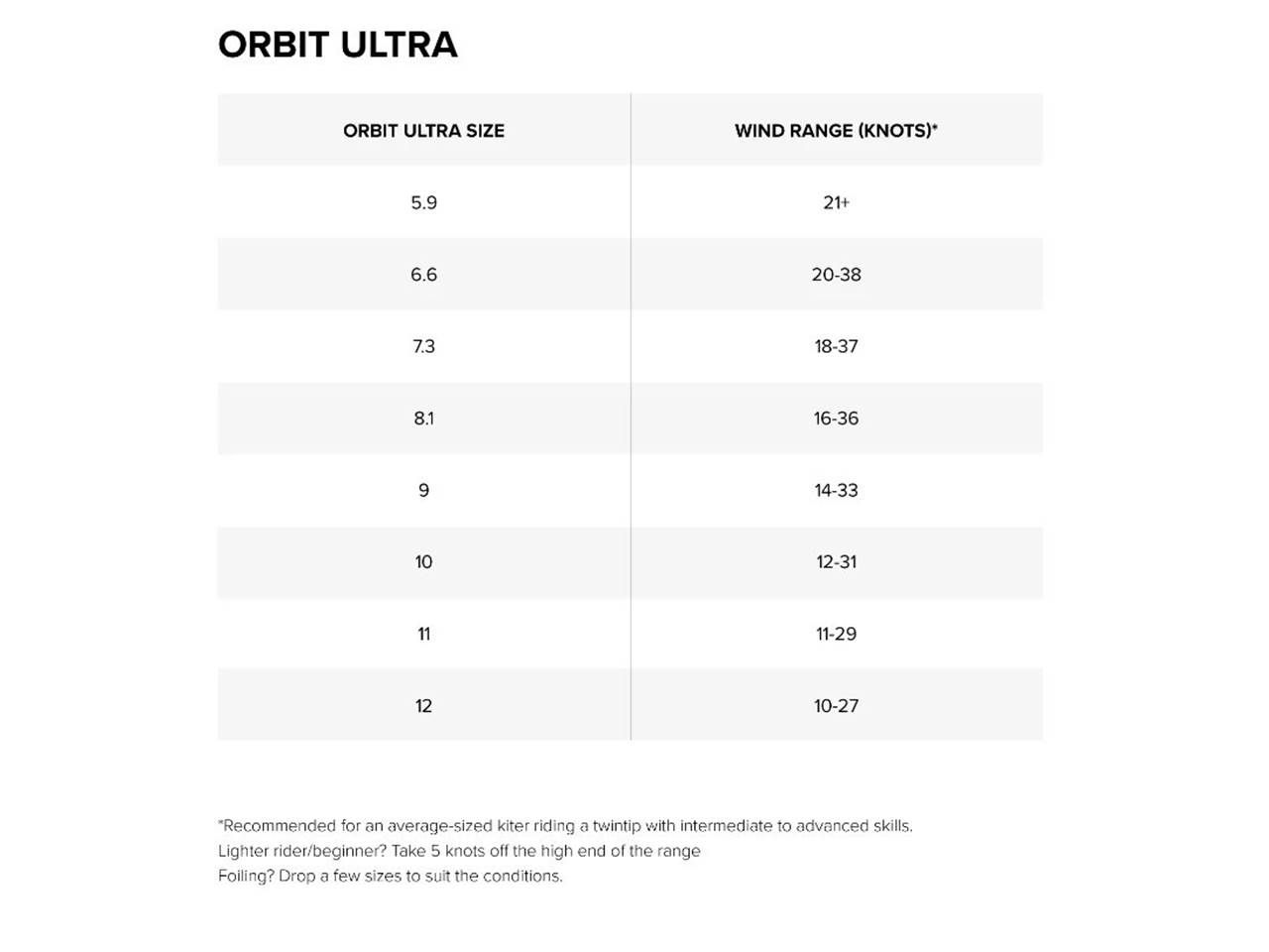 2025 North Orbit Ultra - Image 5