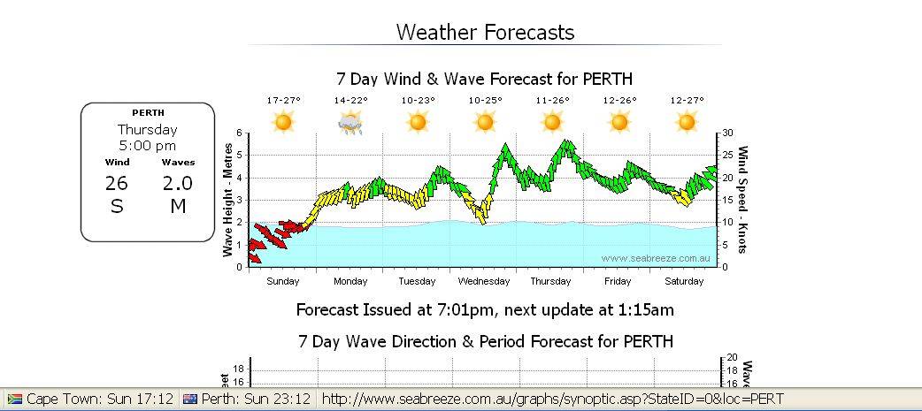 "1 day of rest for every 6 days of kiting" - Perth  :)