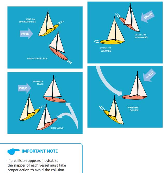 Port gives way to Starboard and windward boat keeps clear of leeward boat