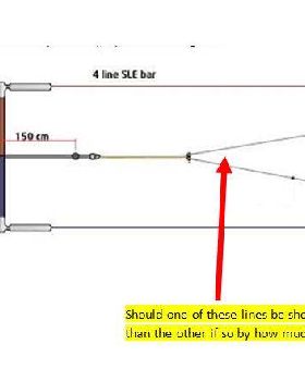 4 LINE SLE