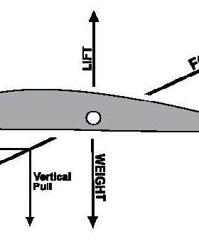 how a kite flies