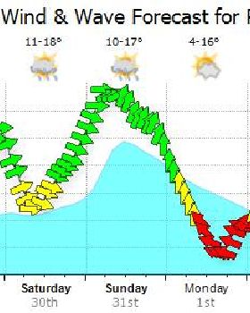 Kiteboarding