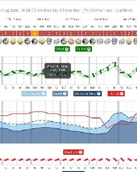 chart