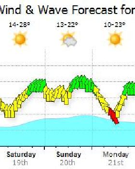 Windy Always!