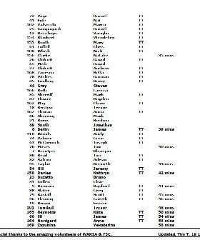 RESULTS FINAL 2