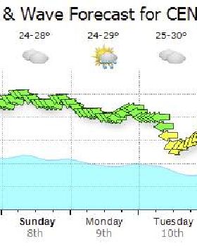 2017 01 06 14 59 04 Central Coast Wind Wave Tide Time weather forecasts seabreeze.com