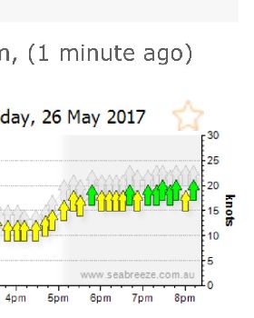 Weather