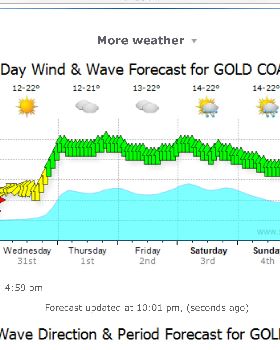 Weather