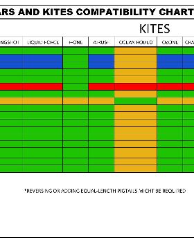 KITE-BARS