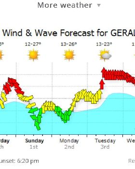 Kitesurfing