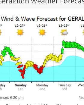 Kitesurfing