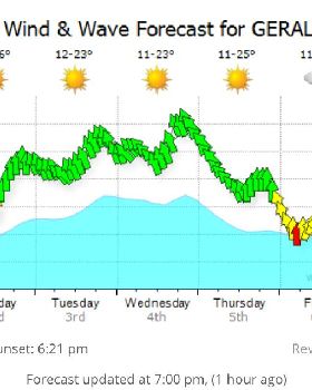 Kitesurfing