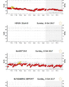Kitesurfing