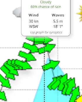 Kitesurfing