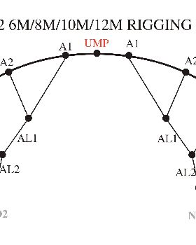 REO Rigging Diagram 6 8 10 12m