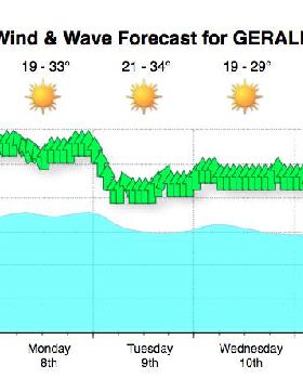 Kitesurfing