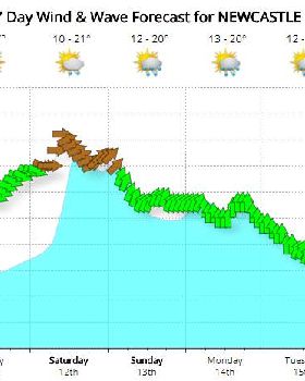 2018 05 10 09 11 42 Newcastle Weather Forecast Surf Report Seabreeze