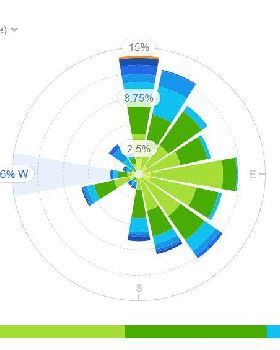 Rottnest Wind Rose June
