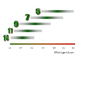 New \"Original Series\" wind ranges
