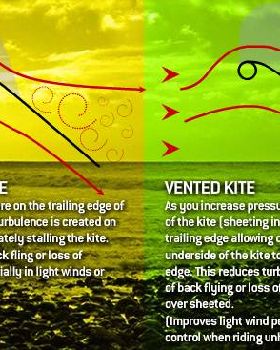 Venturi OR rise