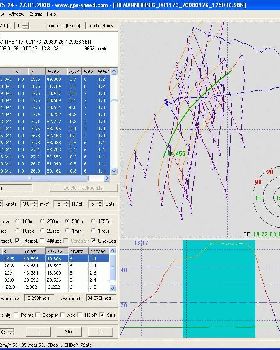 Tilmanns 50.9 knots record run jan08