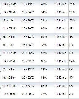 mwwf forecast
