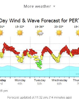 Kiteboarding