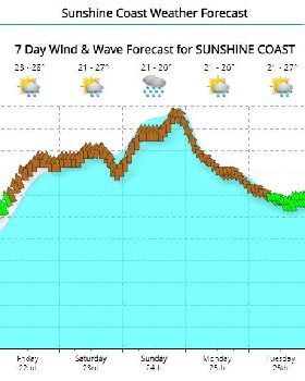 im not surfing tomorrow