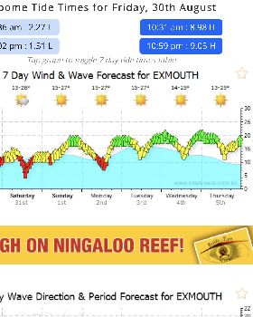 Kitesurfing