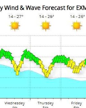 Kitesurfing