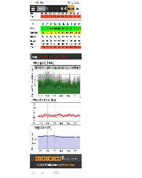 Peak4 wind handling