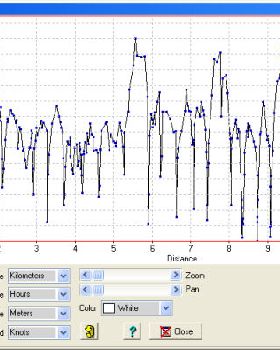 GPS track profile