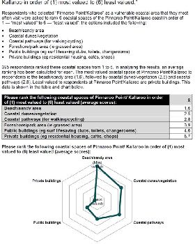 Pinnaroo Survey