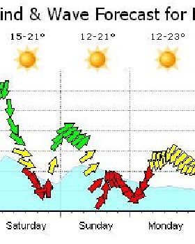 Kitesurfing