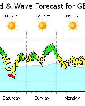 Kitesurfing