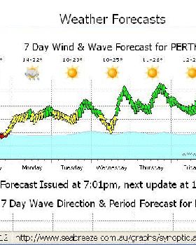 "1 day of rest for every 6 days of kiting" - Perth  :)