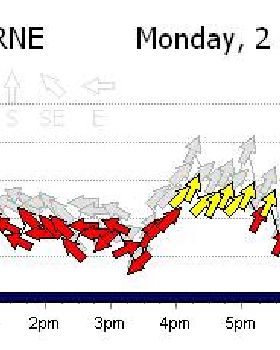 wind2