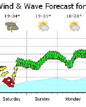 Kitesurfing