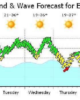 Kitesurfing