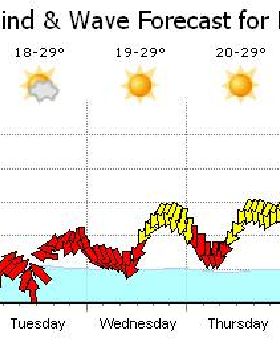 forecast