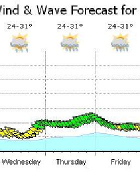 Weather