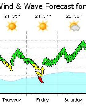 Weather