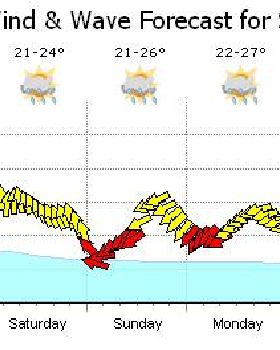 Weather