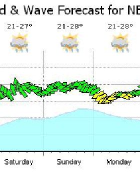 Weather