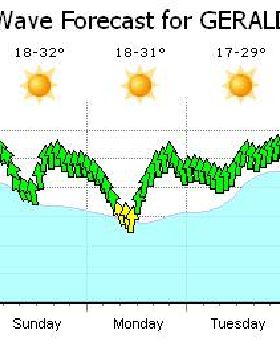 Weather