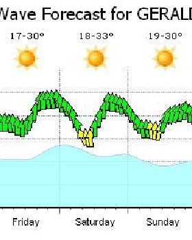 pre kitestock wind