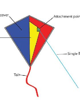 single-line-kite