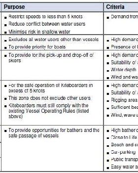 More on Parks Vic Boating Zone Definitions